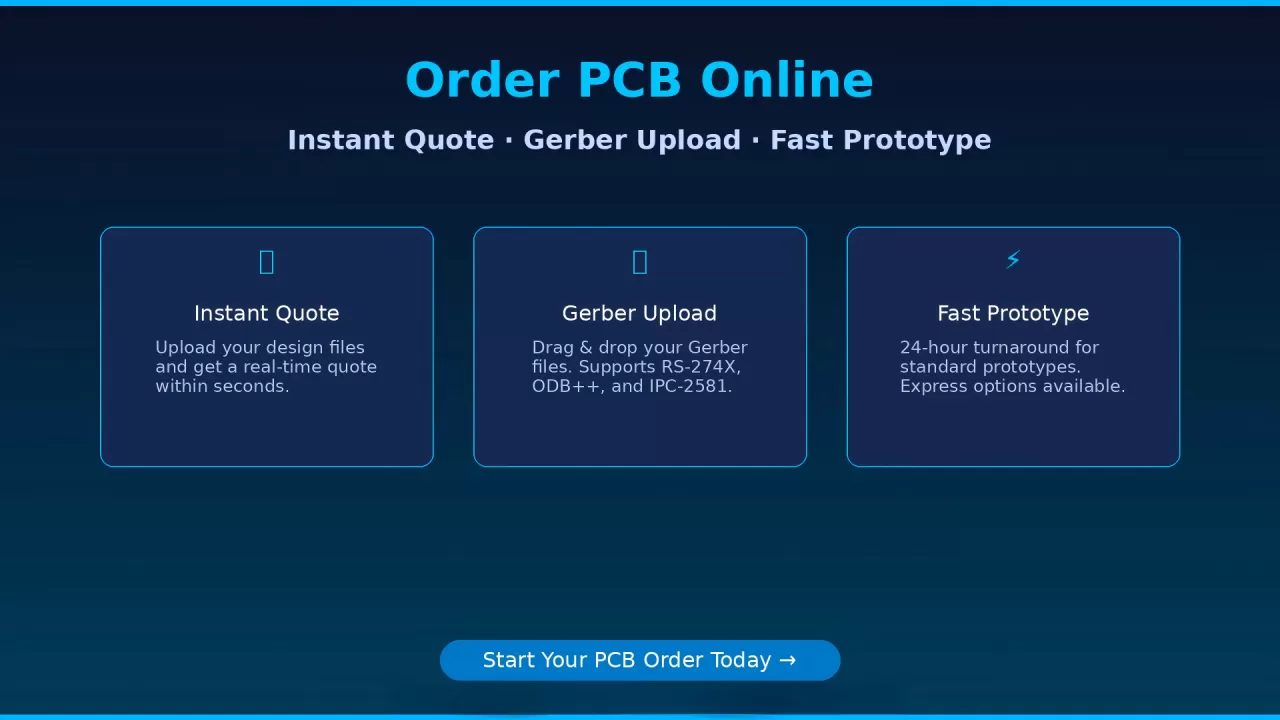 Order PCB Online &mdash; Instant Quote &middot; Gerber Upload &middot; Fast Prototype